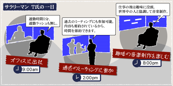 サラリーマン T氏の一日