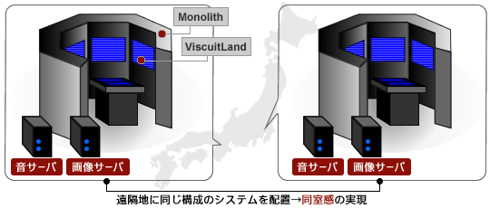 t-Roomシステムイメージ