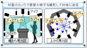 t-Room　システムイメージ