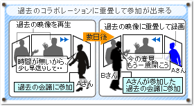 t-Room　システムイメージ