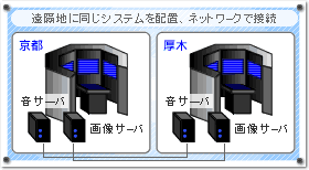 t-Room　システムイメージ